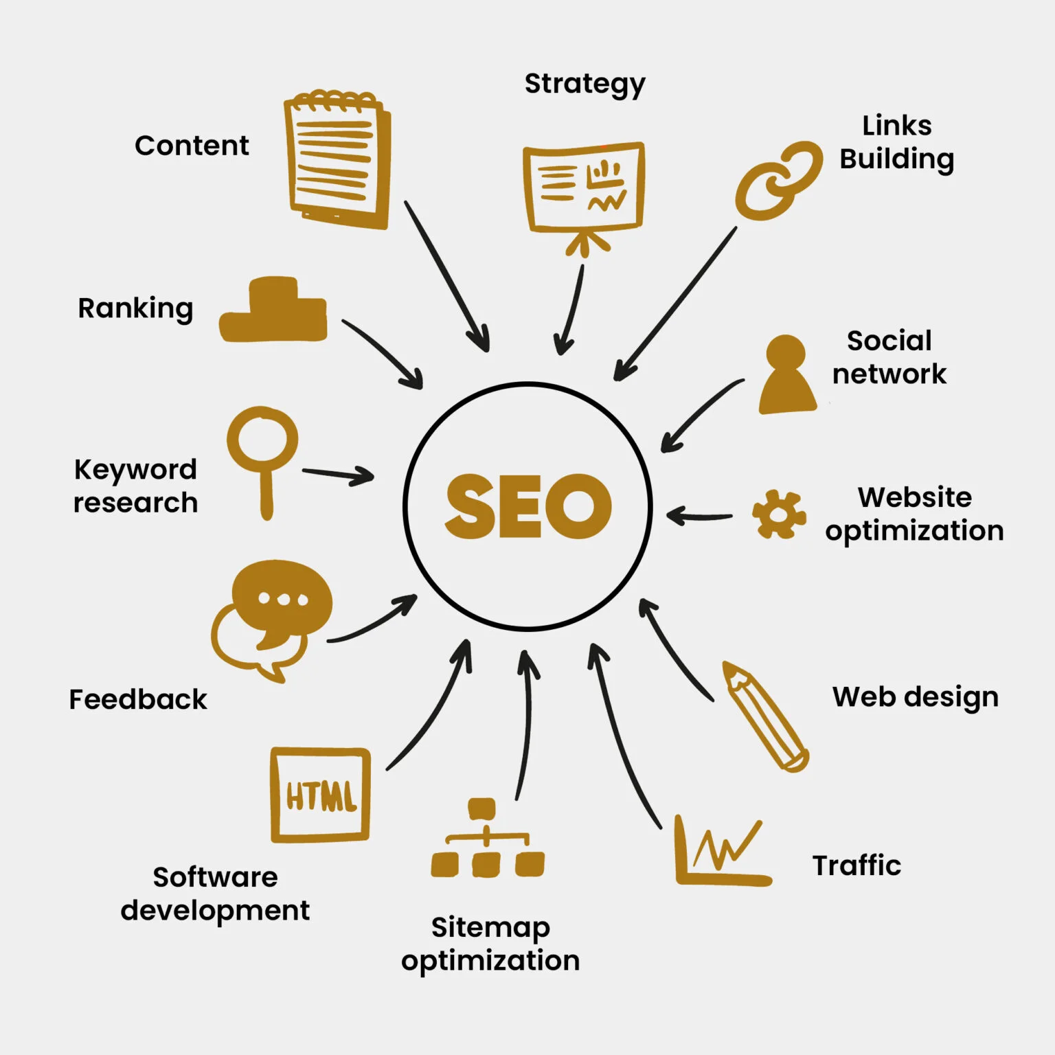 Search engine optimization