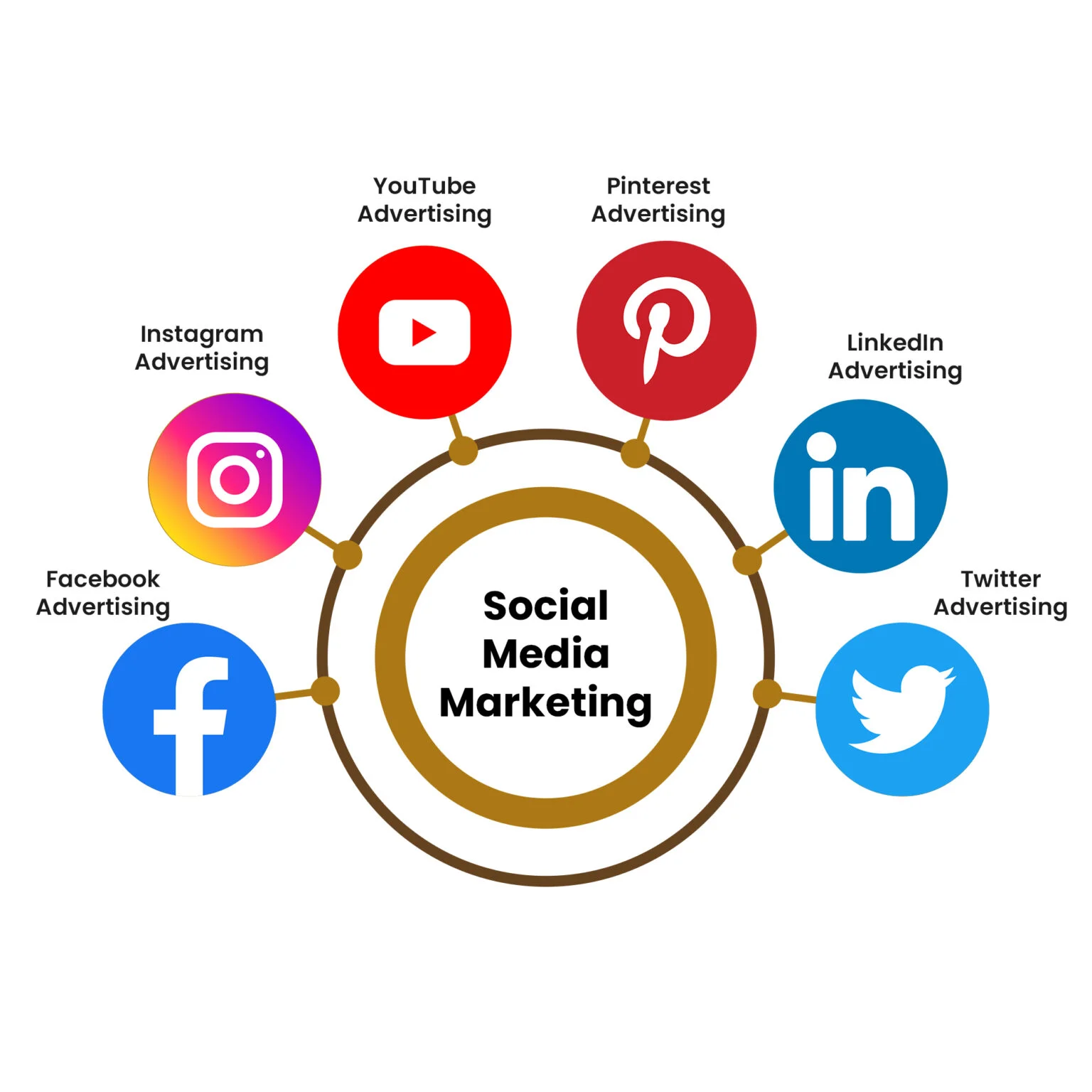Social Media Marketing (SMM) Company Jaipur