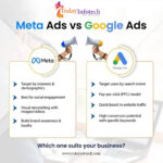 Best Meta Ads Expert in Jaipur