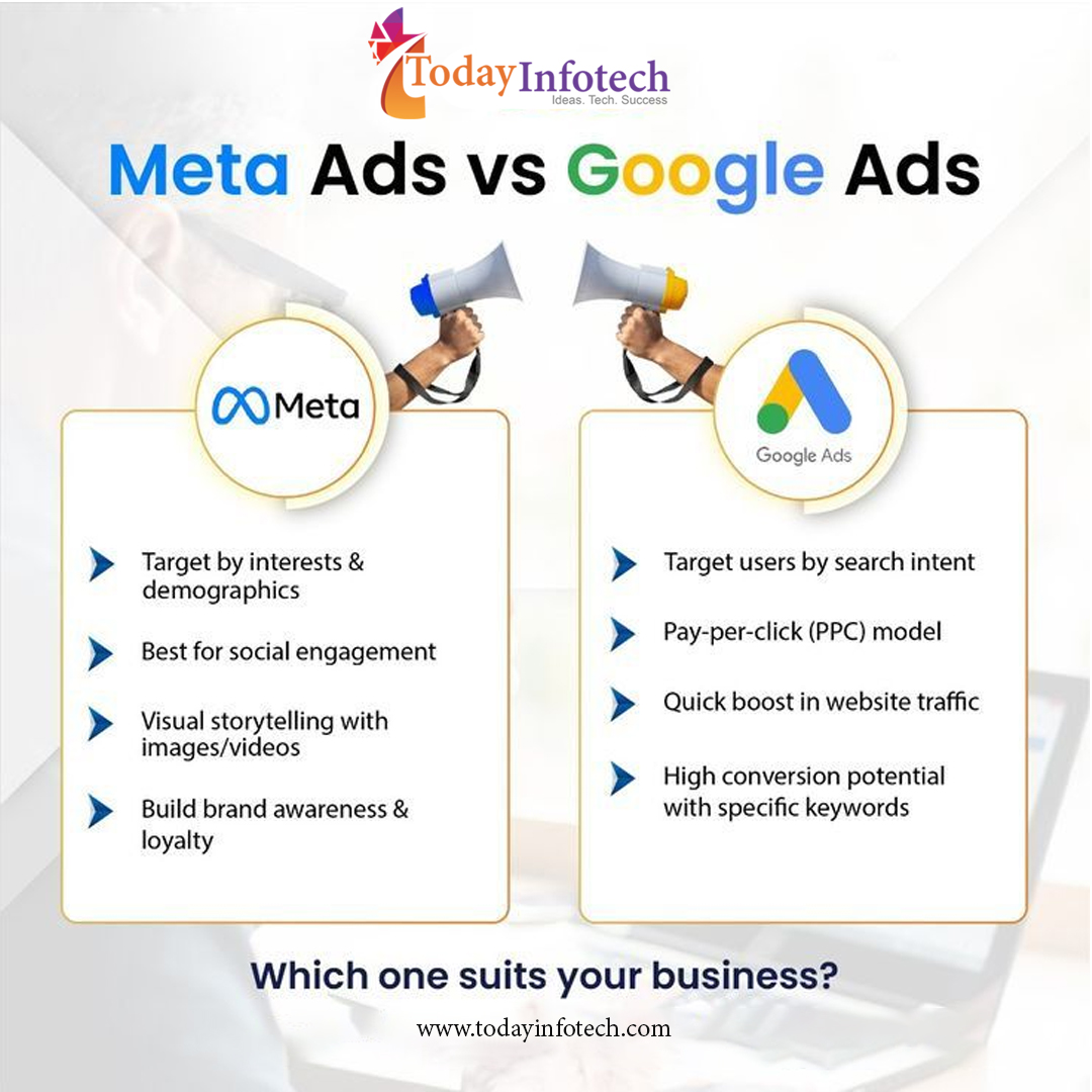 Best Meta Ads Expert in Jaipur
