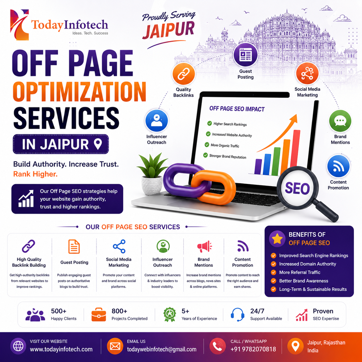 Off-Page SEO Service in jaipur