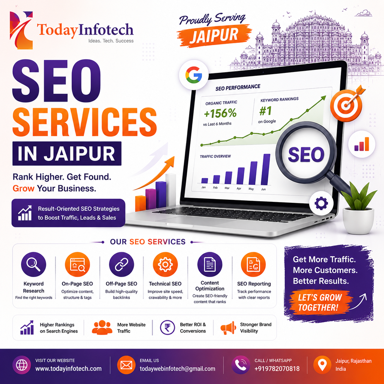 SEO Services in Jaipur
