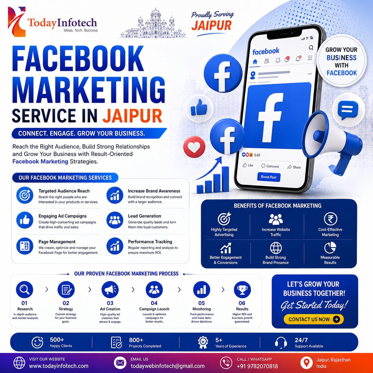 Facebook Marketing Services in Jaipur