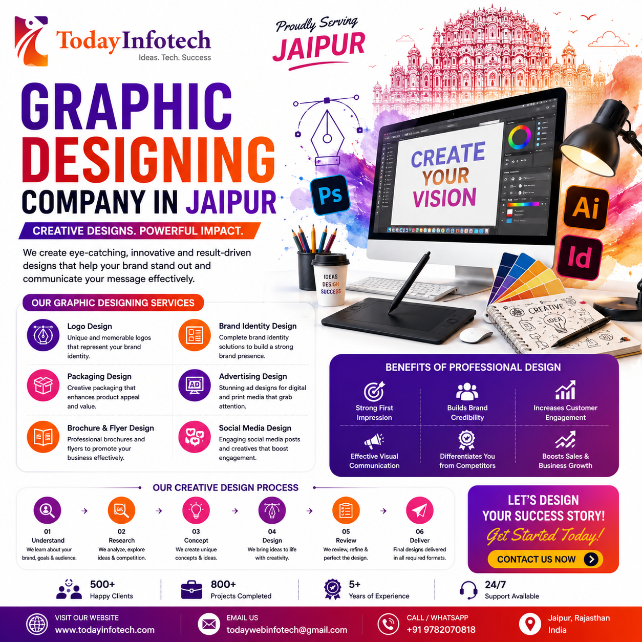 Graphic Designing Company in Jaipur