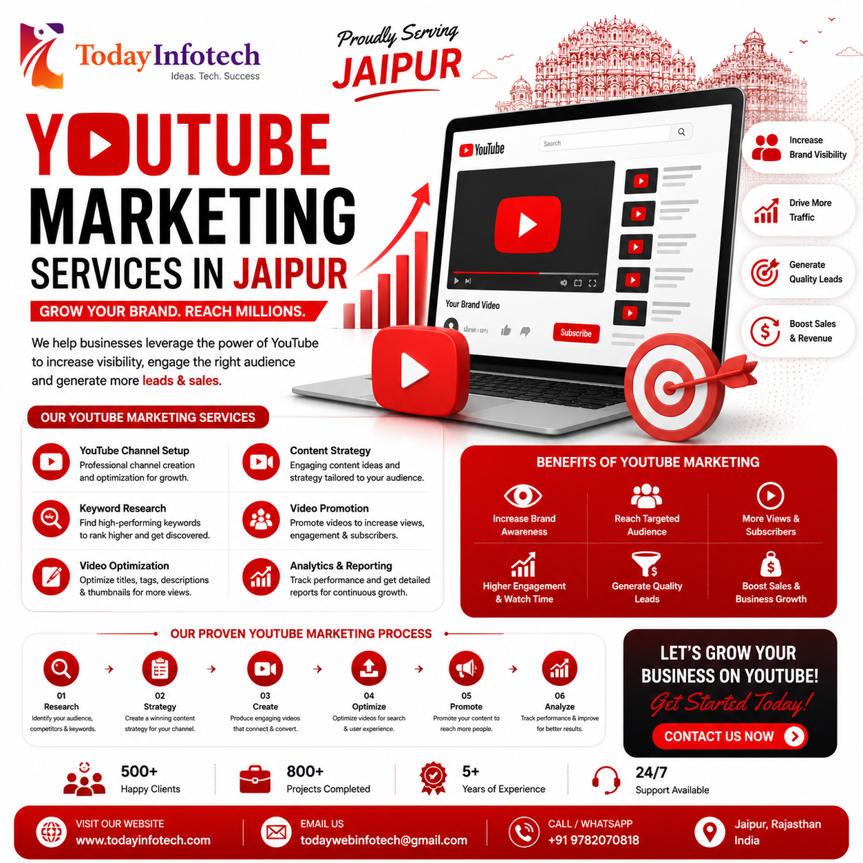 YouTube Marketing Services in Jaipur