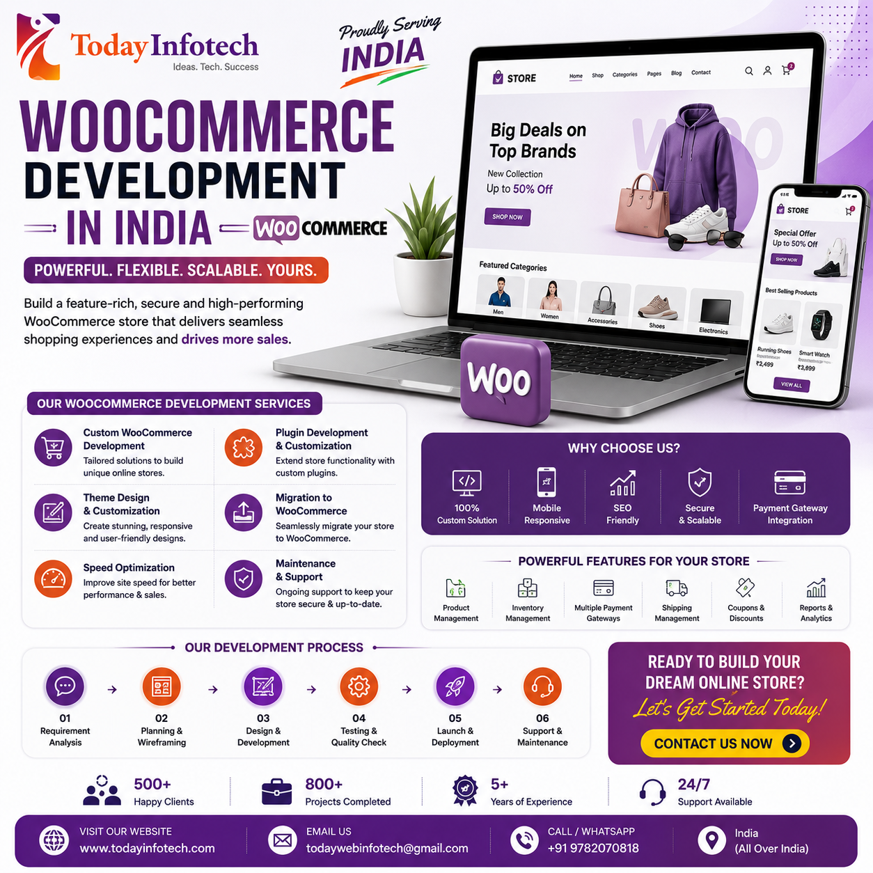 woocommerce development in India