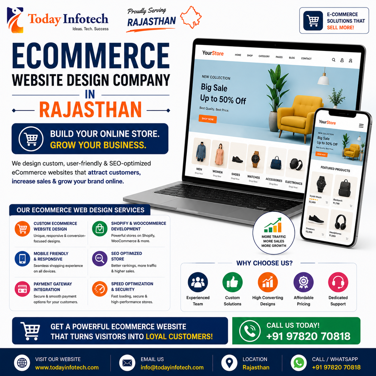 Ecommerce Website Design Company in Rajasthan