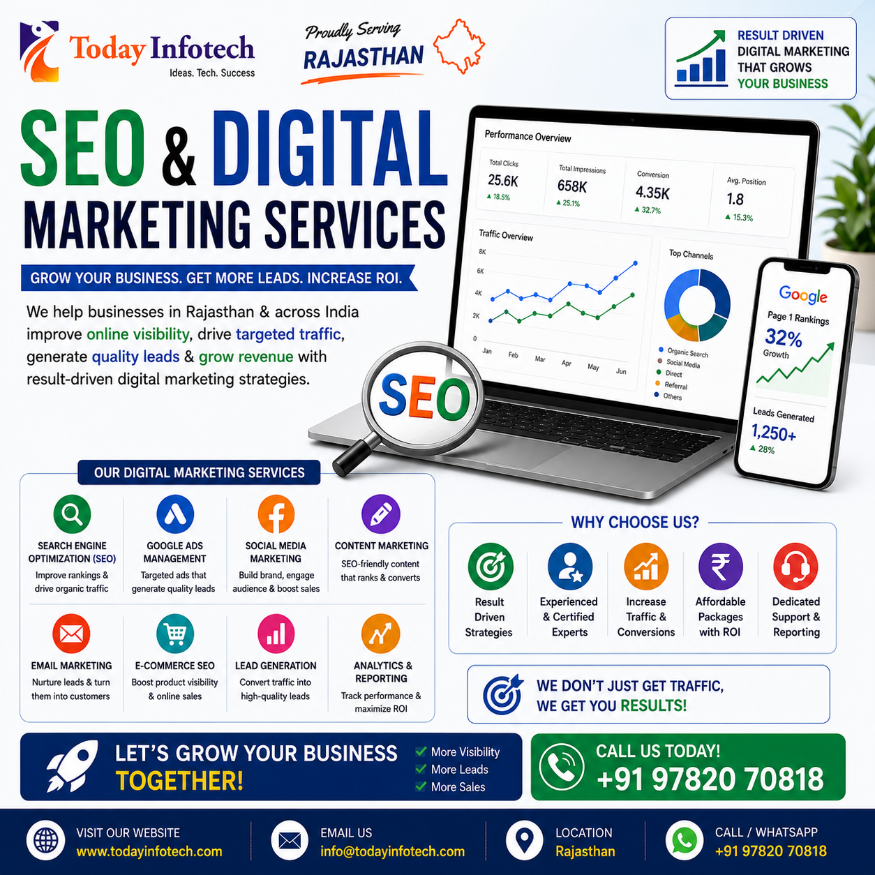 Digital Marketing Services in jaipur